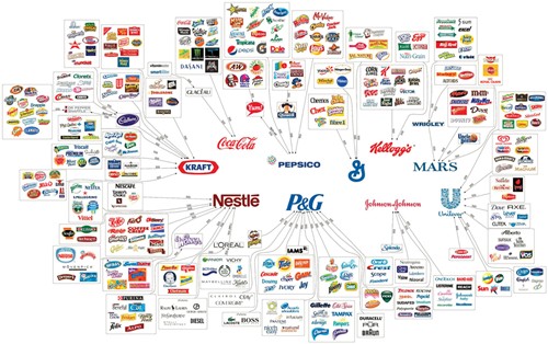 10-mega-corporations