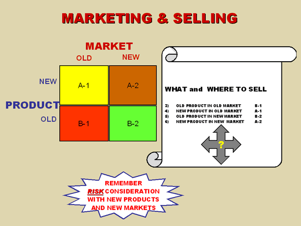 marketing_selling