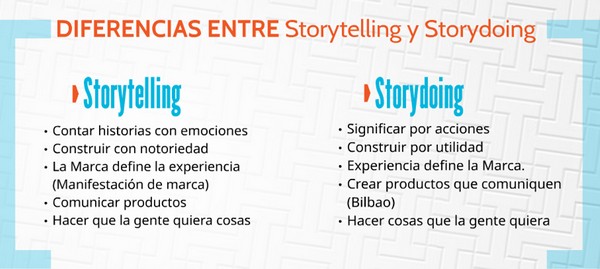 quen-storytelling-marketing-di-gio-la-thoi-dai-cua-storydoing-5704