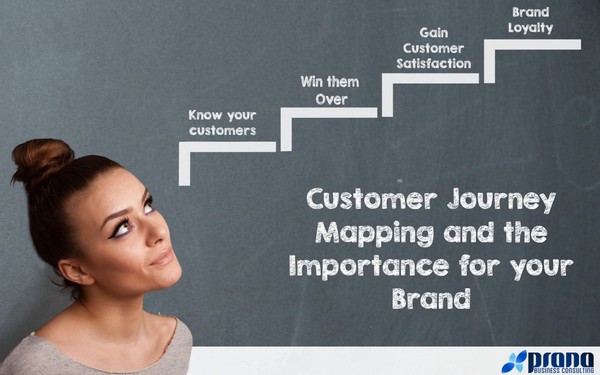 customer-journey-mapping-1080x675