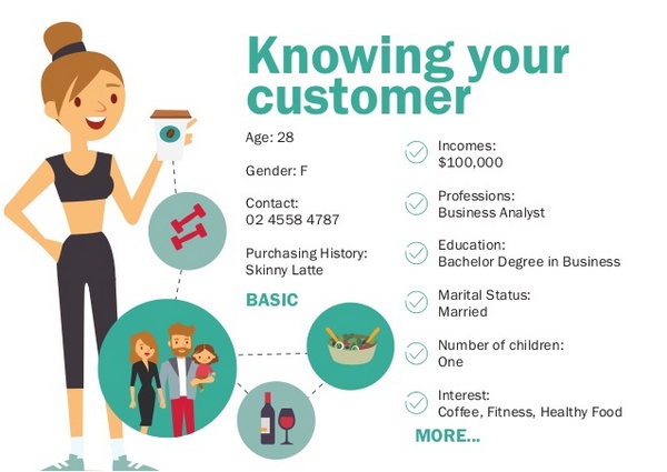 customer-profiling-why-is-it-important-3-638